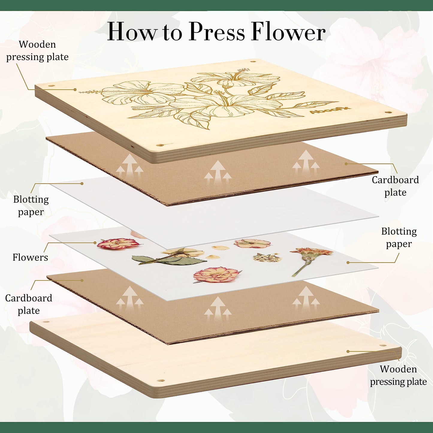 Aboofx Extra Large Flower Press Kit, 11" x 11" 10 Layers Wooden Flower Pressing Kit with Storage Bag, Flower Pressing Kit for Adults, DIY Pressed Flower Plant Preservation Kit